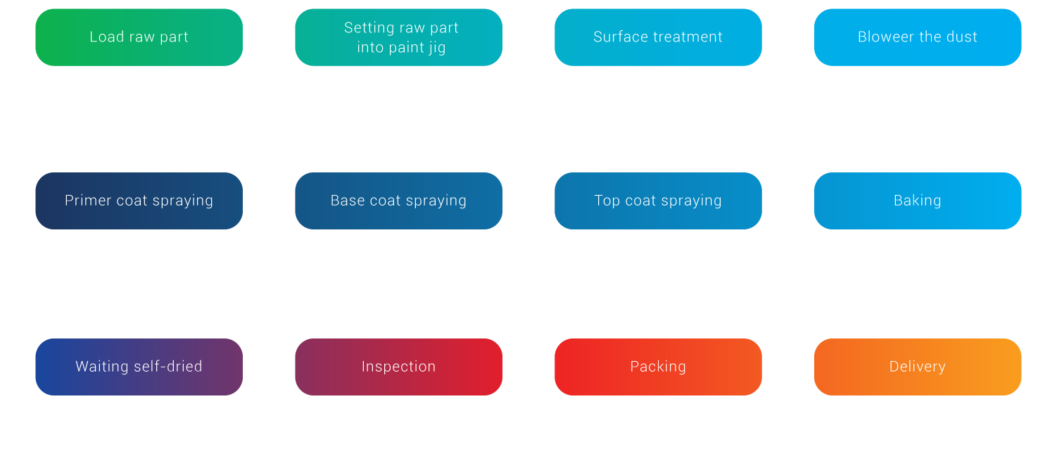 SƠN SẢN PHẨM NHỰA